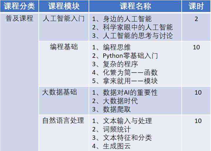 大理ai培训课程