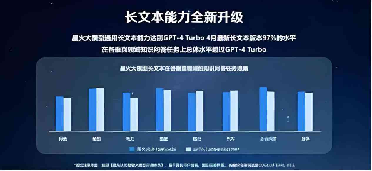 科大讯飞星火大模型写作助手：官网免费网文生成工具，助作家高效创作