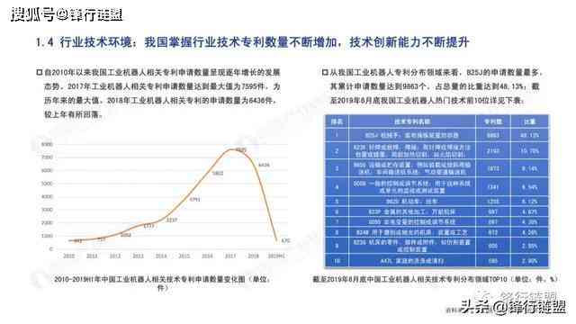 AI产业未来趋势与全方位发展前景分析：探索技术应用、市场机遇与投资策略