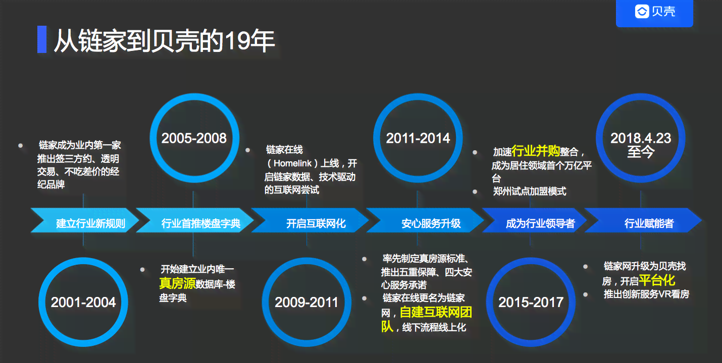 AI产业未来趋势与全方位发展前景分析：探索技术应用、市场机遇与投资策略