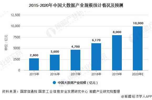 AI产业未来趋势与全方位发展前景分析：探索技术应用、市场机遇与投资策略