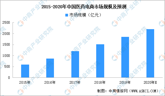 AI产业未来趋势与全方位发展前景分析：探索技术应用、市场机遇与投资策略