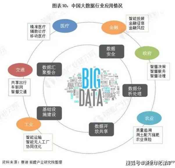 AI产业未来趋势与全方位发展前景分析：探索技术应用、市场机遇与投资策略