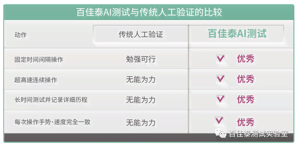 AI智能生成全方位设计方案，涵设计需求与解决方案一站式搜索