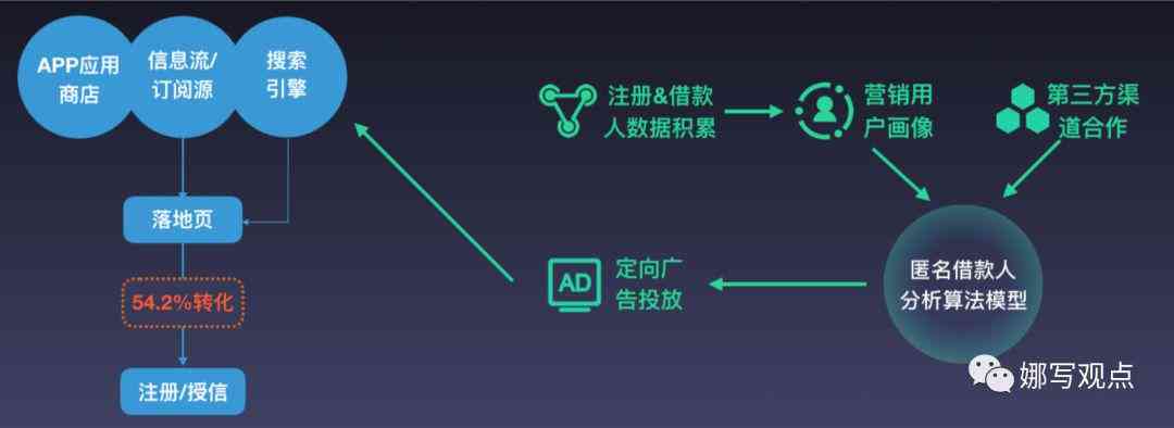 AI智能设计广告解决方案：覆创意生成、优化策略与效果分析