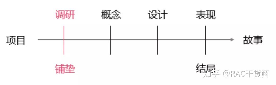 室内设计关键词分析：如何撰写及关键词条目列举