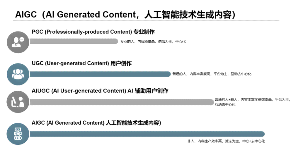 免费ai写作软件思路