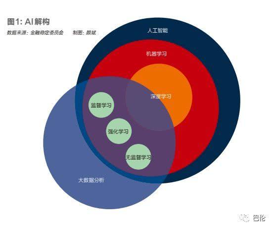 AI圆形设计技巧：如何将人工智能界面与圆形元素完美融合