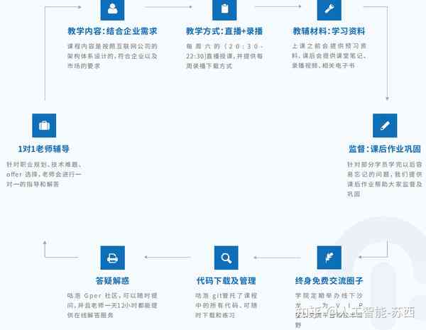 全方位AI培训课程体系：涵基础知识、实战技能与行业应用指南