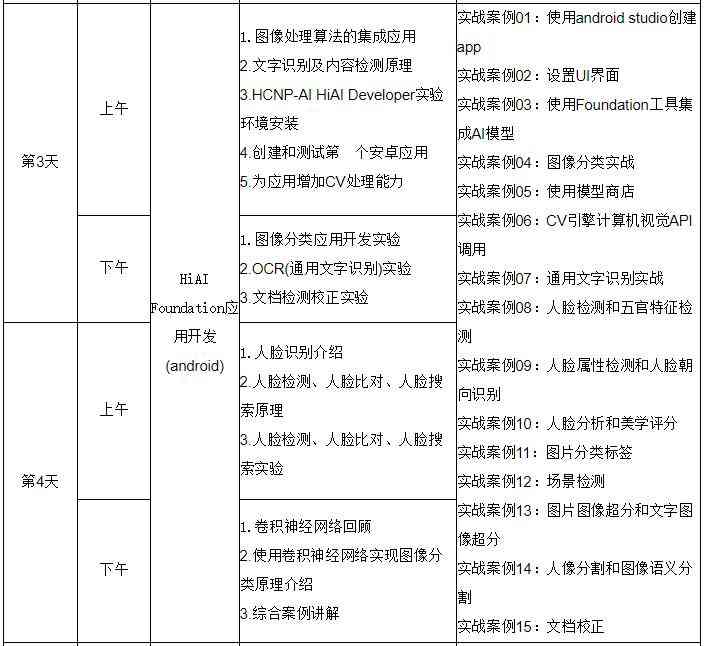 全方位AI培训课程体系：涵基础知识、实战技能与行业应用指南