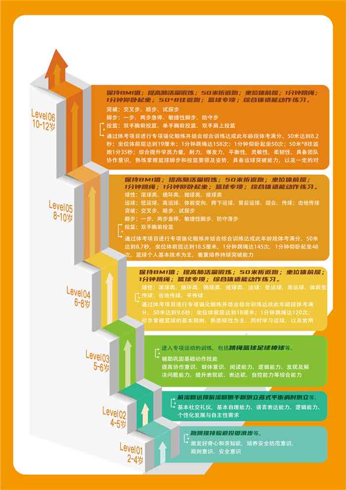 全方位AI培训课程体系：涵基础知识、实战技能与行业应用指南