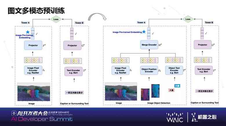 探索AI生成文字的完整路径：如何在多平台找到并使用文字生成工具