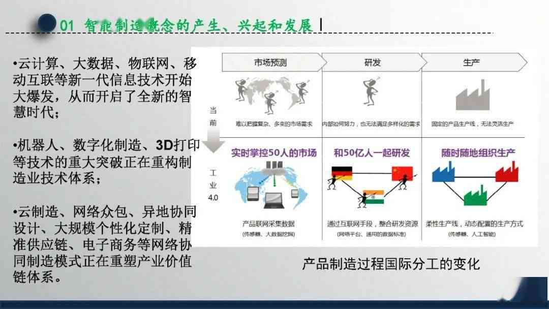 AI智能工厂综合培训教程：涵技术原理、应用实践与未来发展策略