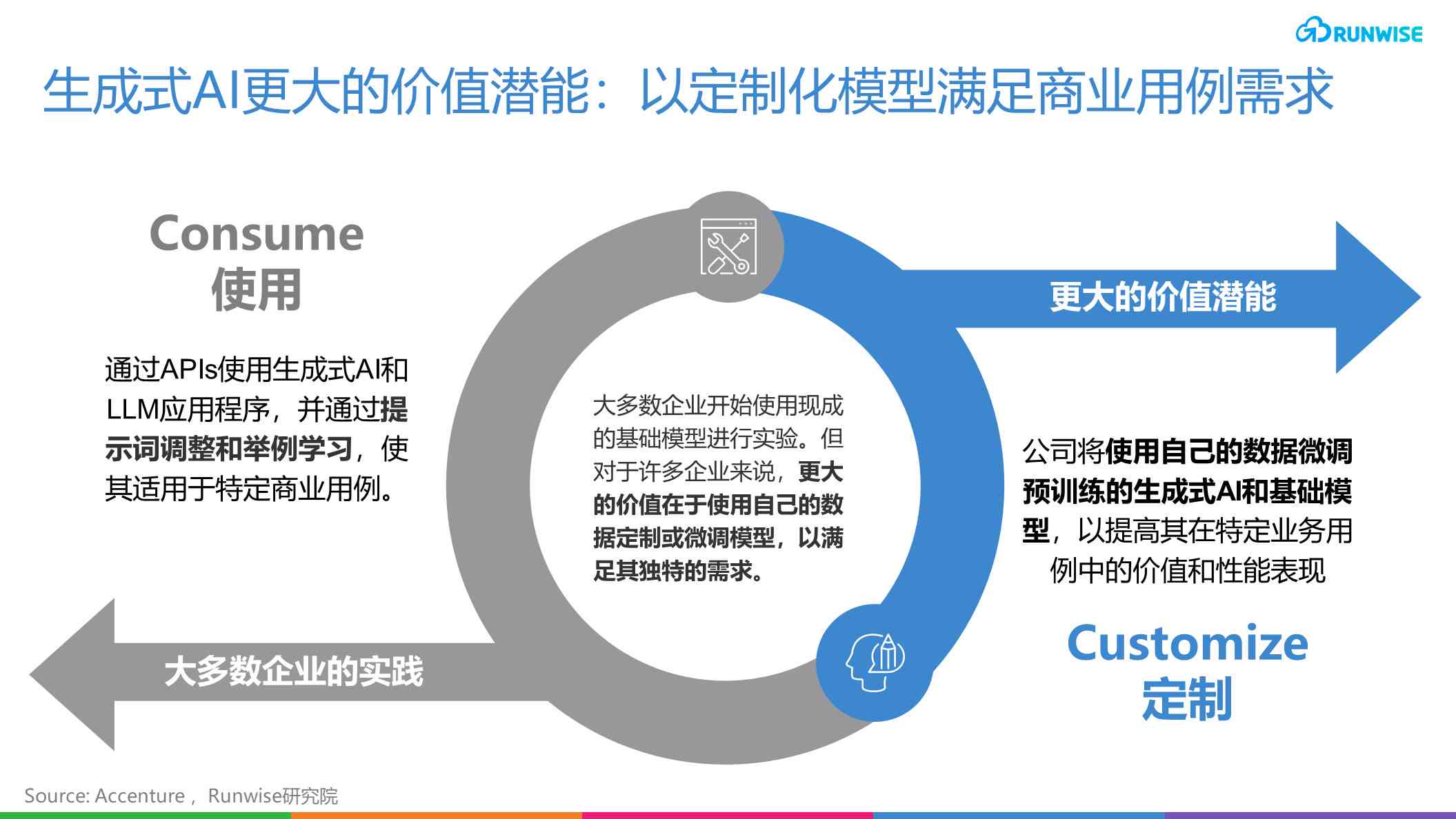 全面解析生成AI的关键硬件配置与性能优化需求