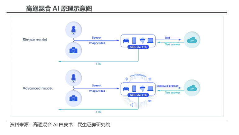 全面解析生成AI的关键硬件配置与性能优化需求