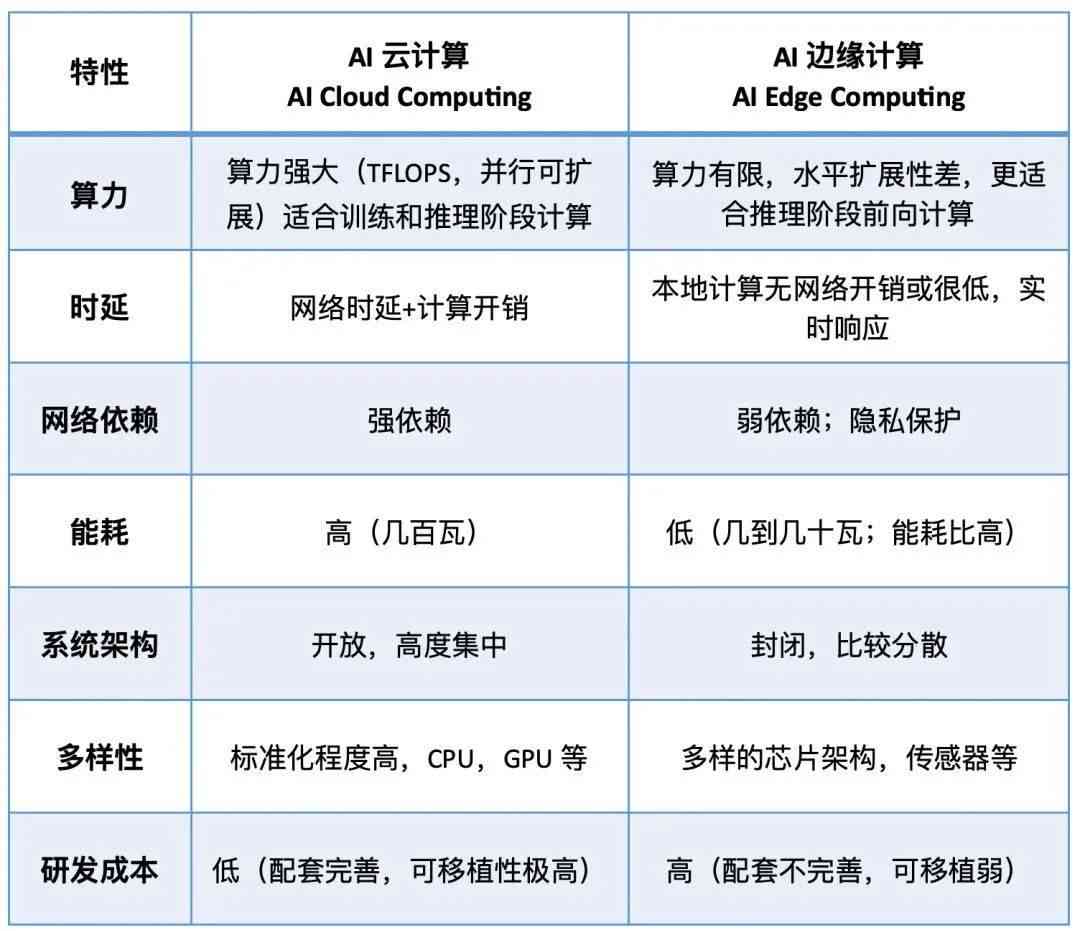 全面解析生成AI的关键硬件配置与性能优化需求