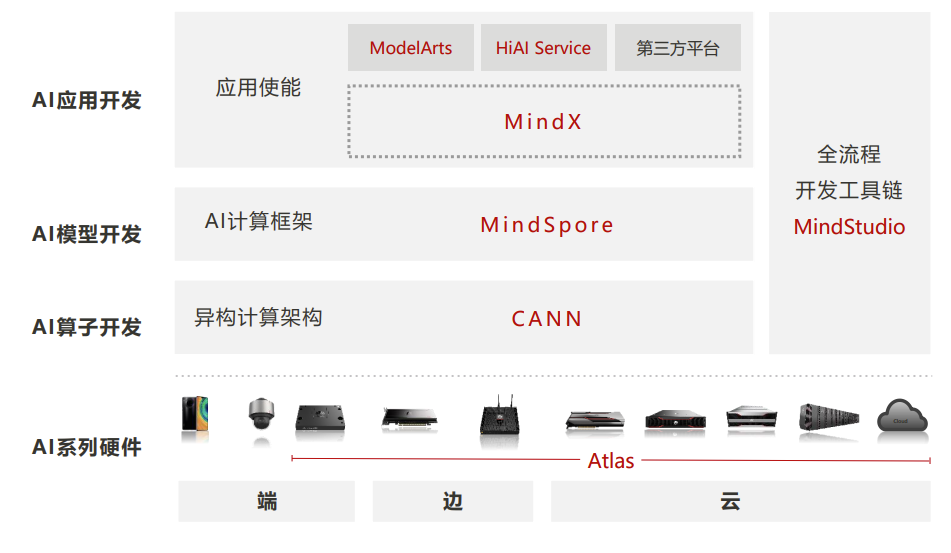 全面解析生成AI的关键硬件配置与性能优化需求