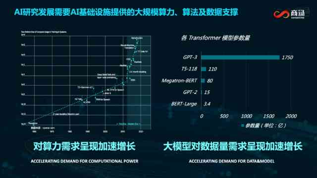 全面解析生成AI的关键硬件配置与性能优化需求