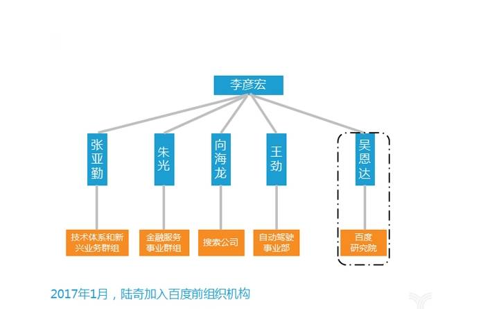 AI生成技术：原理、三步发展战略、相关知识、与影像艺术发展展望2034