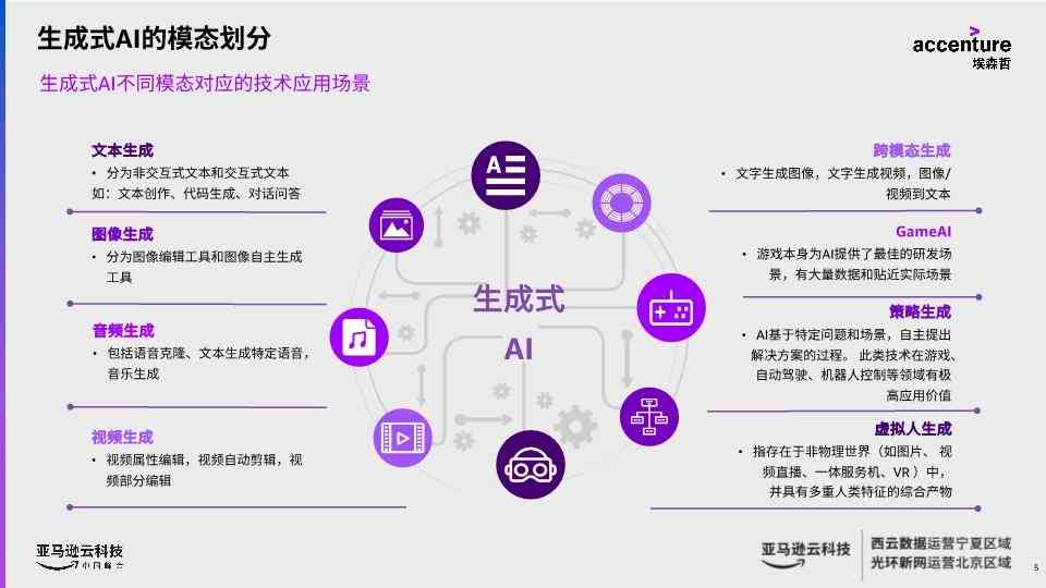 智能AI驱动的生成工具：高效生成器解决方案