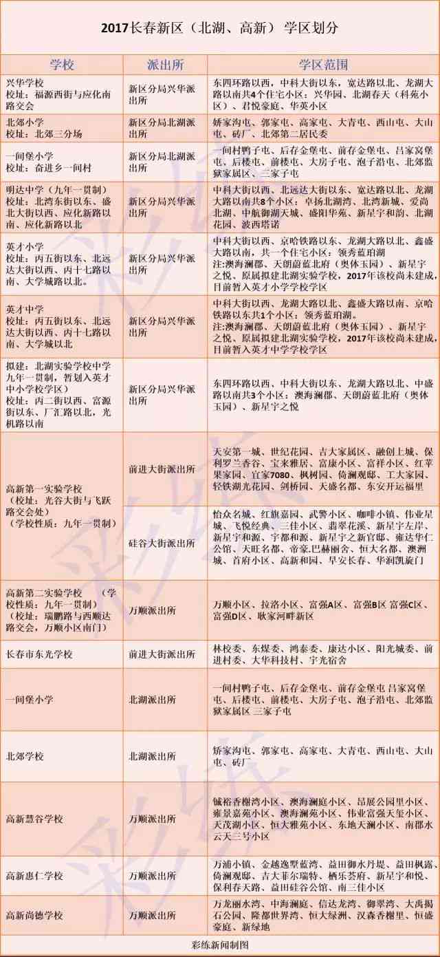 横沥地区专业培训学校一览：涵多领域课程，满足各类学需求