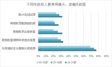 ai创造专家和ai写作猿的区别：内涵、功能与应用对比解析