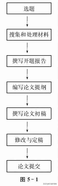 医学论文撰写全流程：从文献梳理到写作步骤详解