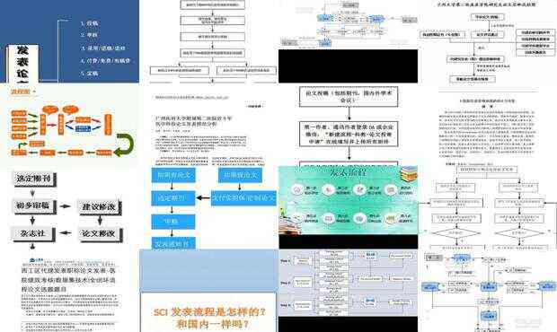 医学论文撰写全流程：从文献梳理到写作步骤详解