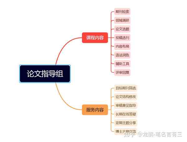 医学论文撰写全流程：从文献梳理到写作步骤详解