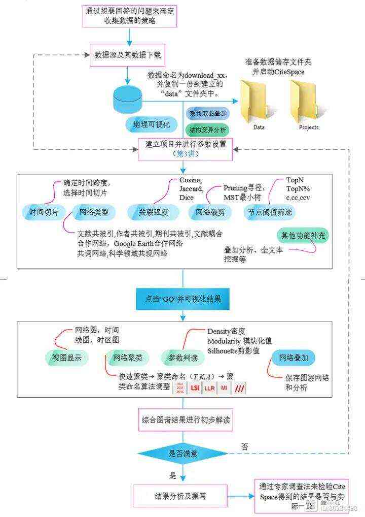 医学论文撰写全流程：从文献梳理到写作步骤详解