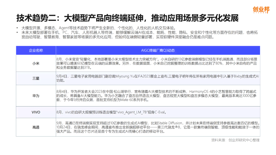 企业专属人工智能上门培训班，一般学费及费用详解：一年多少培训费用？