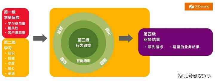 全方位解析：斑马AI培训质量评估与问题解决方案综合报告