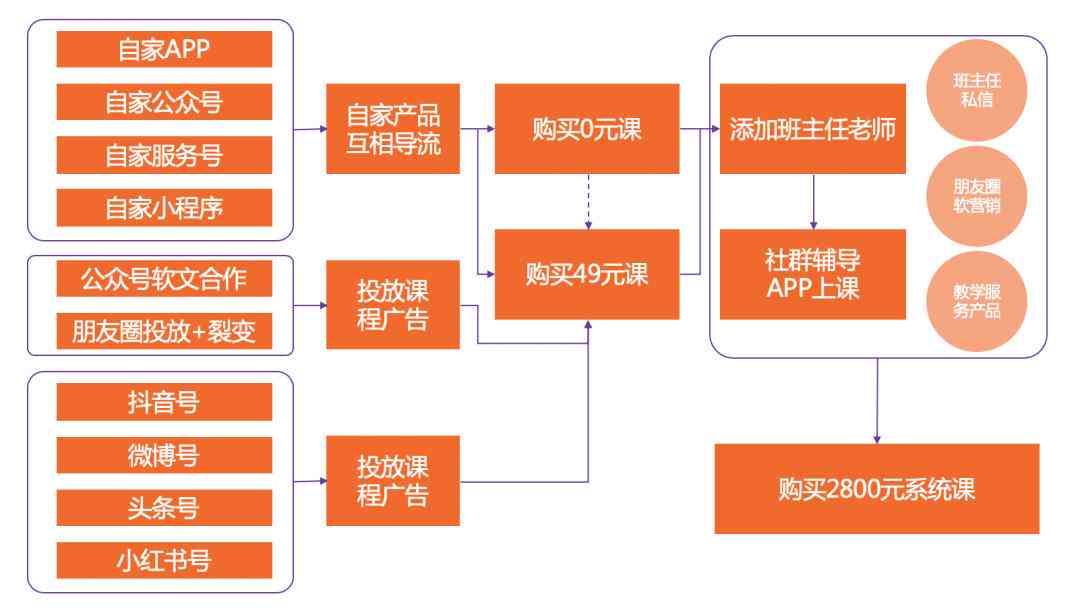 斑马ai培训问题分析报告