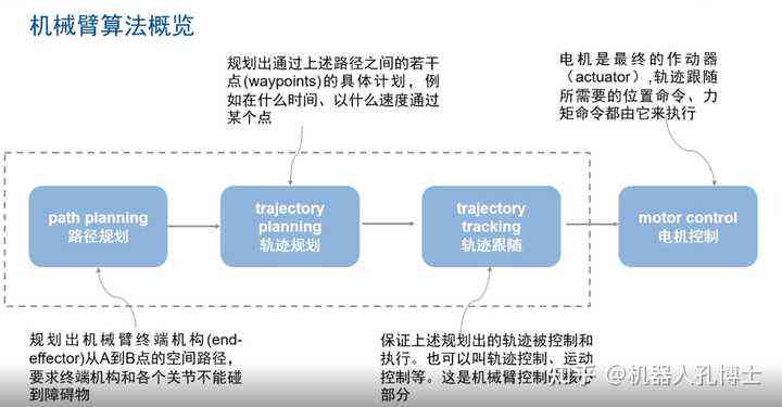 深入探讨AI代码生成检测：意义、方法与实际应用解析