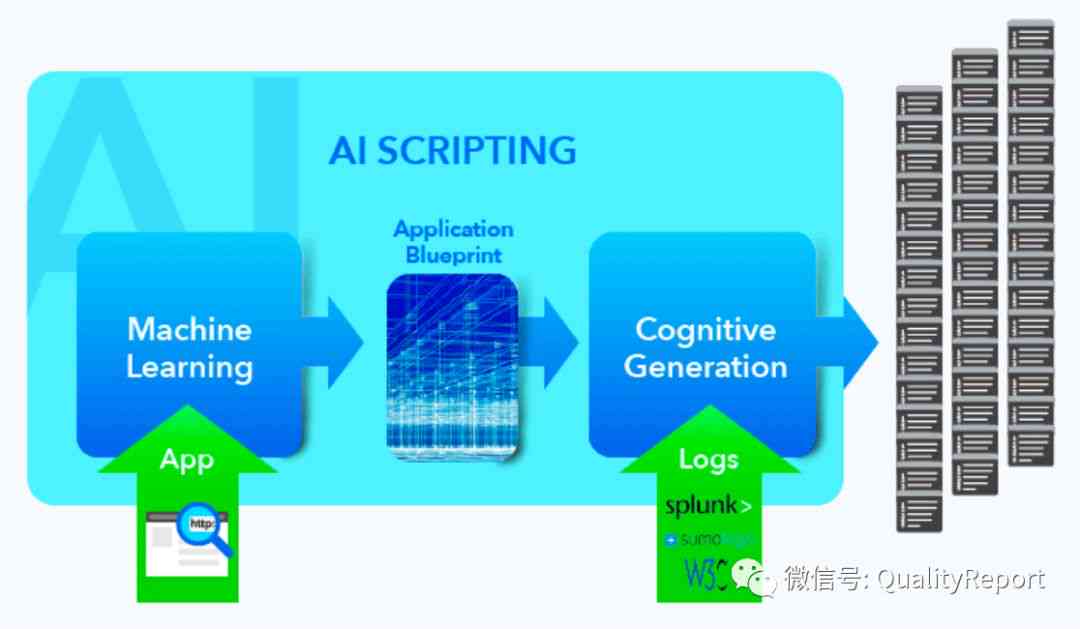 深入探讨AI代码生成检测：意义、方法与实际应用解析