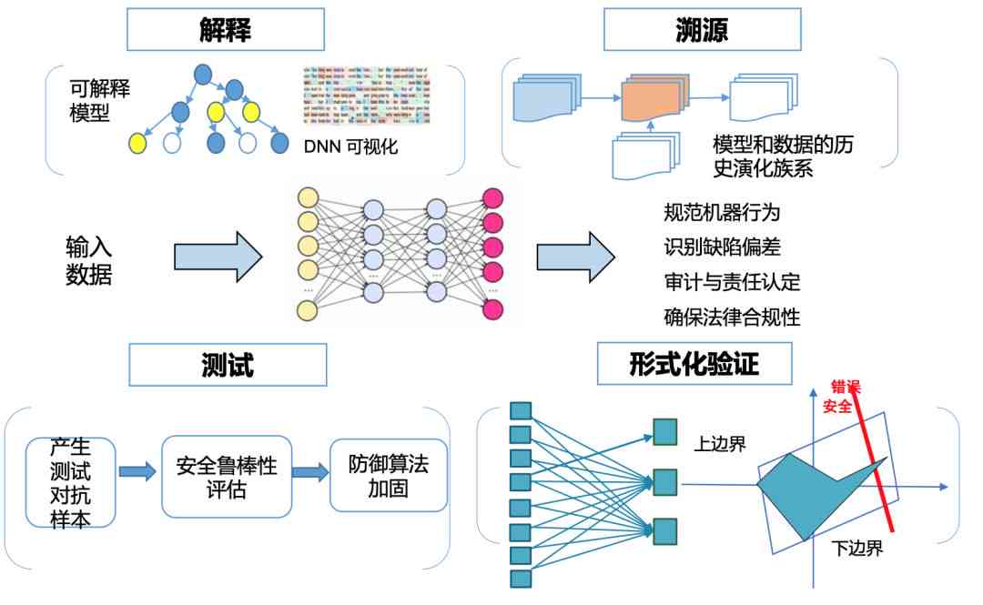 AI检测技术详解：涵应用范围、工作原理及常见问题解析