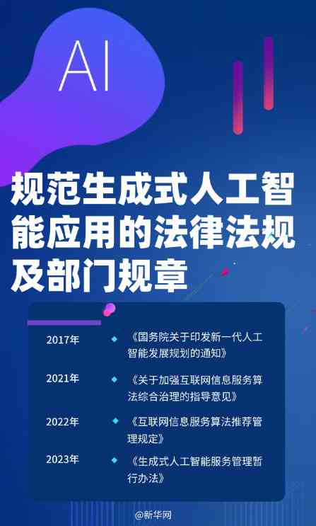 AI生成文案：软件应用、原创性、侵权问题及商用探讨