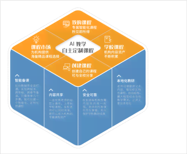 ai智能教育培训：如何开办班次、优劣分析及骗局揭秘