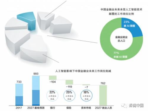 未来工作面貌重塑：人工智能生成对职业影响的深度解析及文库综述