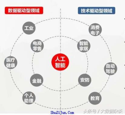 未来工作面貌重塑：人工智能生成对职业影响的深度解析及文库综述