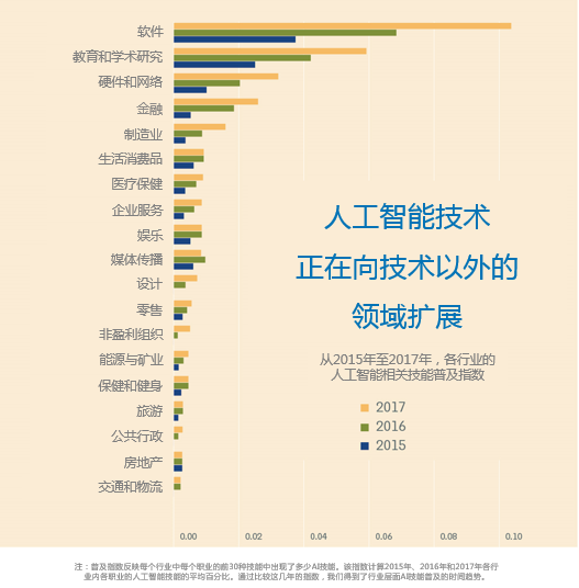 未来工作面貌重塑：人工智能生成对职业影响的深度解析及文库综述