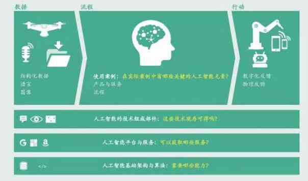 未来工作面貌重塑：人工智能生成对职业影响的深度解析及文库综述