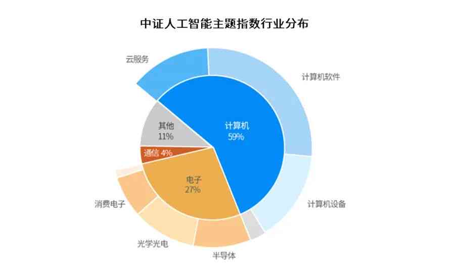 AI技术对各行各业职业发展及就业市场的深远影响与应对策略分析