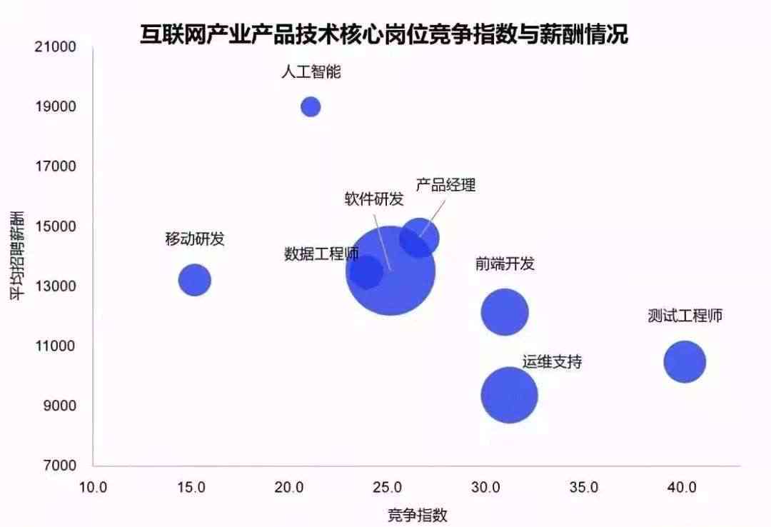 AI技术对各行各业职业发展及就业市场的深远影响与应对策略分析