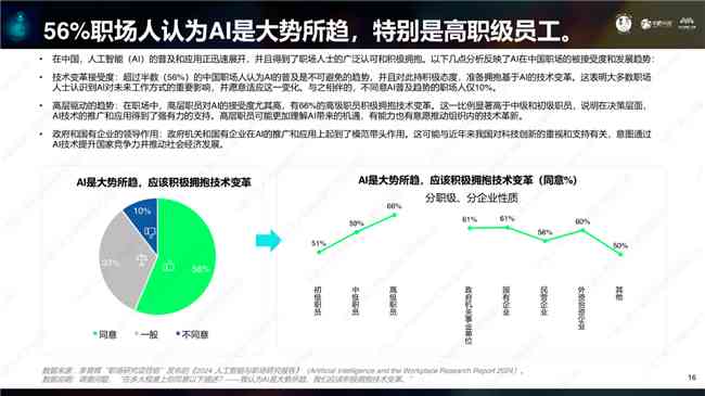 AI技术对各行各业职业发展及就业市场的深远影响与应对策略分析