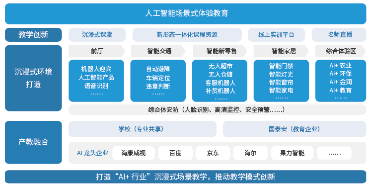 AI技术对各行各业职业发展及就业市场的深远影响与应对策略分析