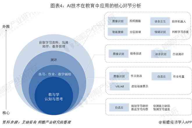 AI生成对职业的影响论文：探讨人工智能在职场中的应用与挑战