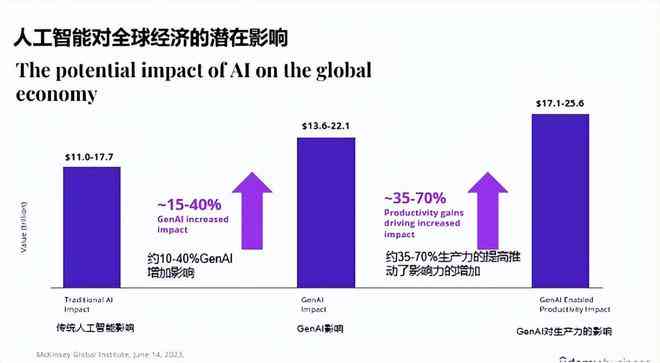 人工智能时代：深入探讨AI如何全面改变个人职业发展、工作效率与就业前景