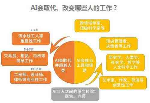 人工智能时代：深入探讨AI如何全面改变个人职业发展、工作效率与就业前景