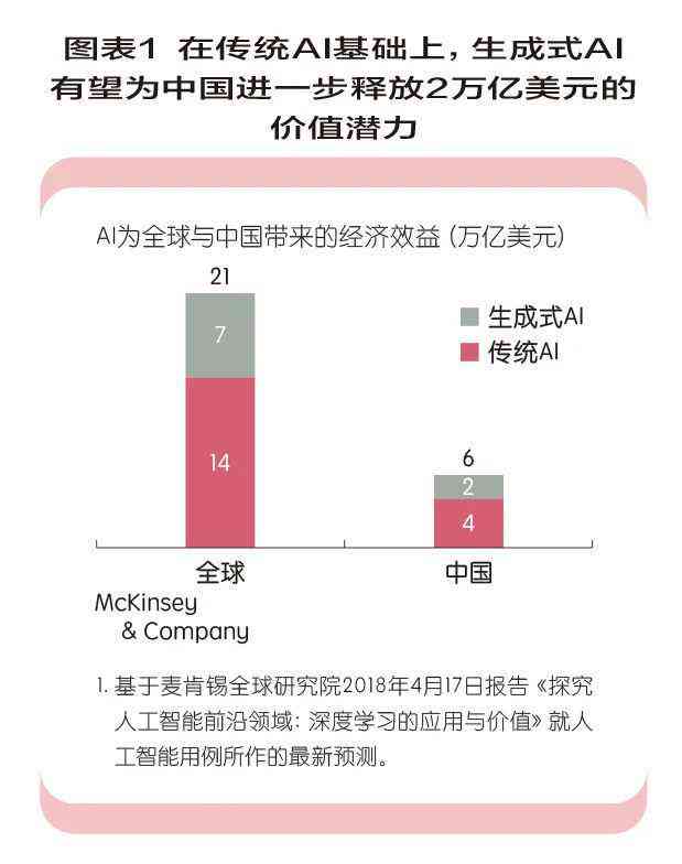 ai生成对职业的影响